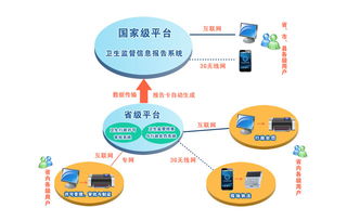 天津衛(wèi)生監(jiān)督信息化建設(shè)開啟新篇章 我司中標(biāo)運(yùn)維項(xiàng)目，護(hù)航智慧監(jiān)管